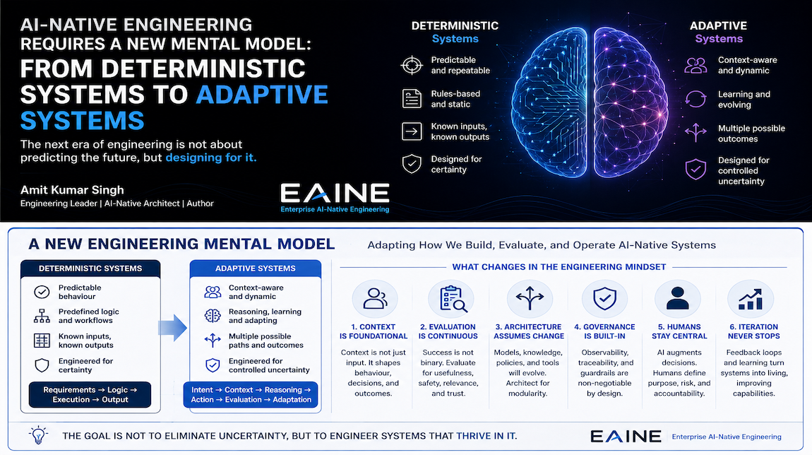 Deterministic systems compared with adaptive systems and a new AI-native engineering mental model
