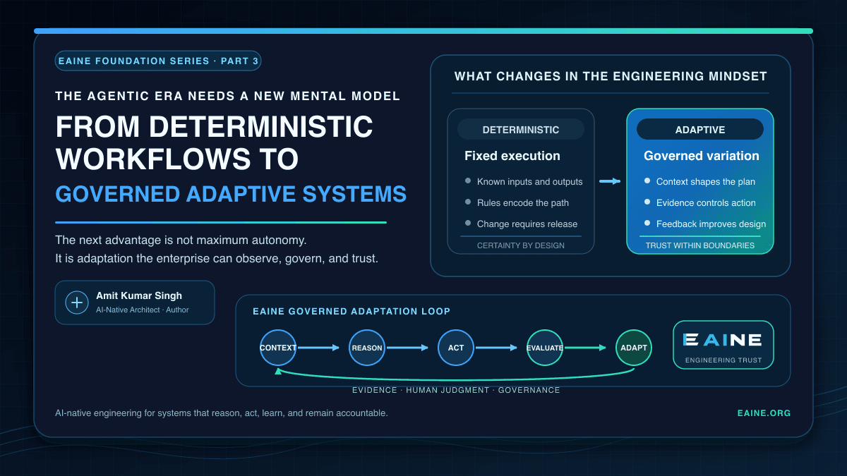 EAINE Part 3 comparison of deterministic workflows and governed adaptive systems with an evaluation and adaptation loop